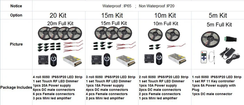 20 м диммируемая Светодиодная лента комплект 5630 водонепроницаемый теплый белый+ RF сенсорный диммер+ блок питания+ усилитель