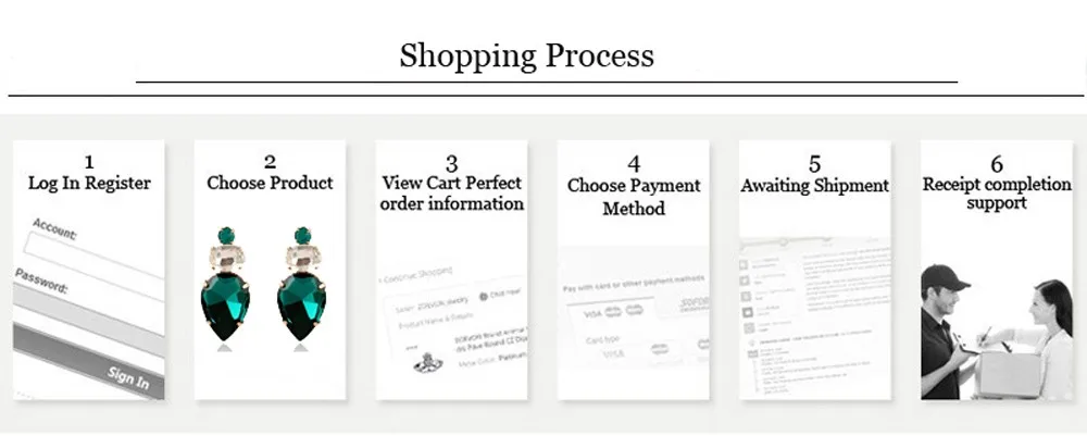 shopping process