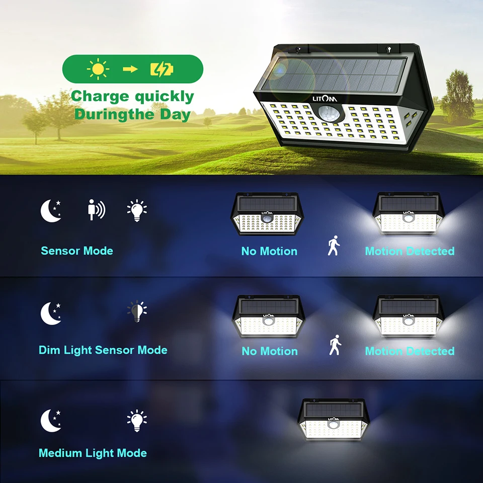 2PCSLot Litom CD184 63 LED Solar Lights ip65 Waterproof Solar Panel (4)