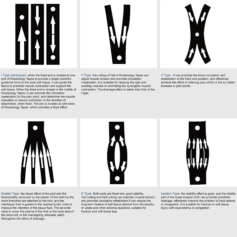 Kinesiology Tape use (11)