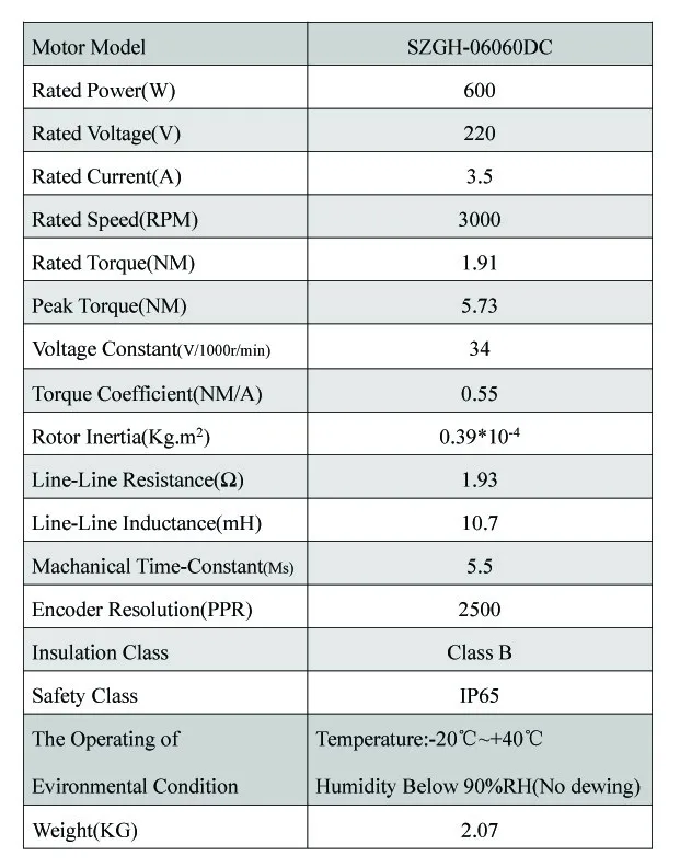 specs-06060DC