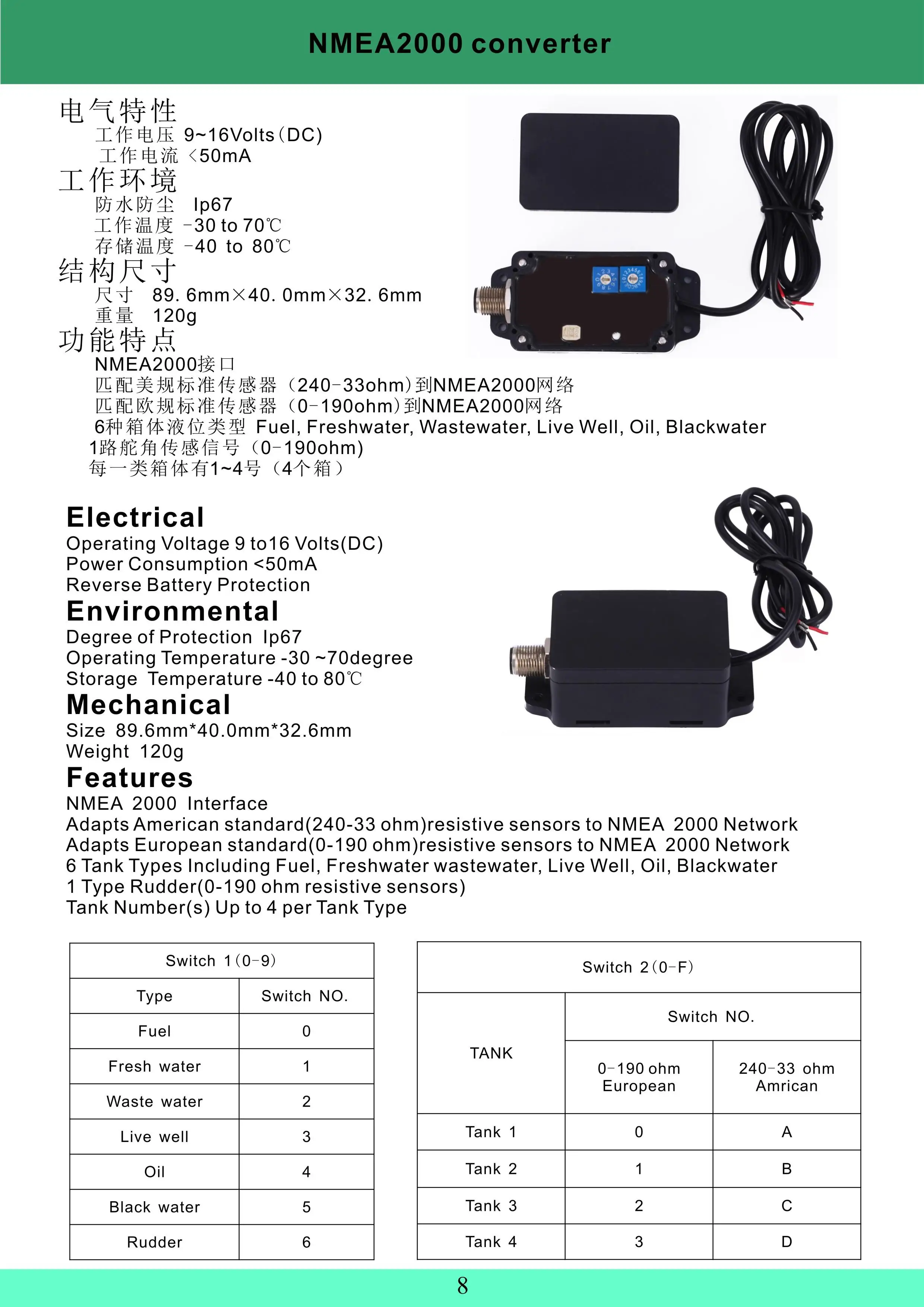 Морской катер яхта танковый датчик NMEA2000 конвертер CX5001