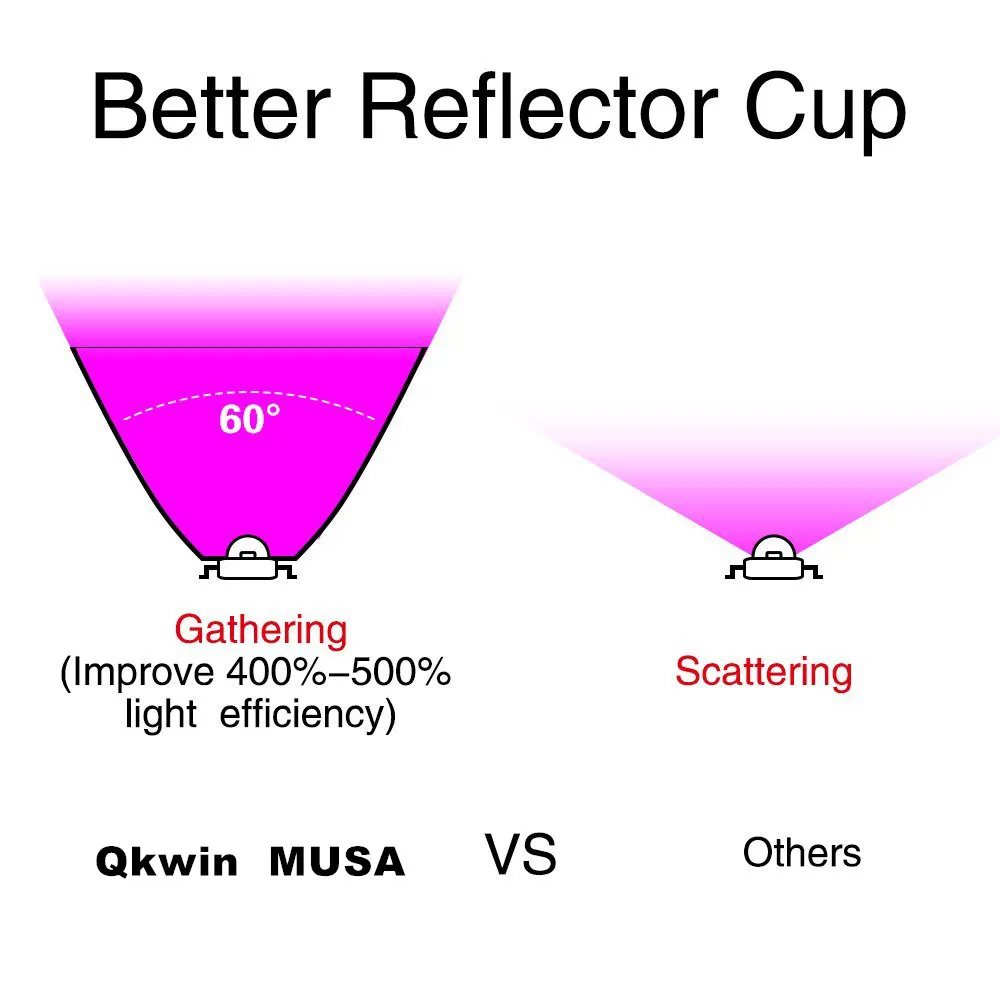 Qkwin MUSA COB reflector