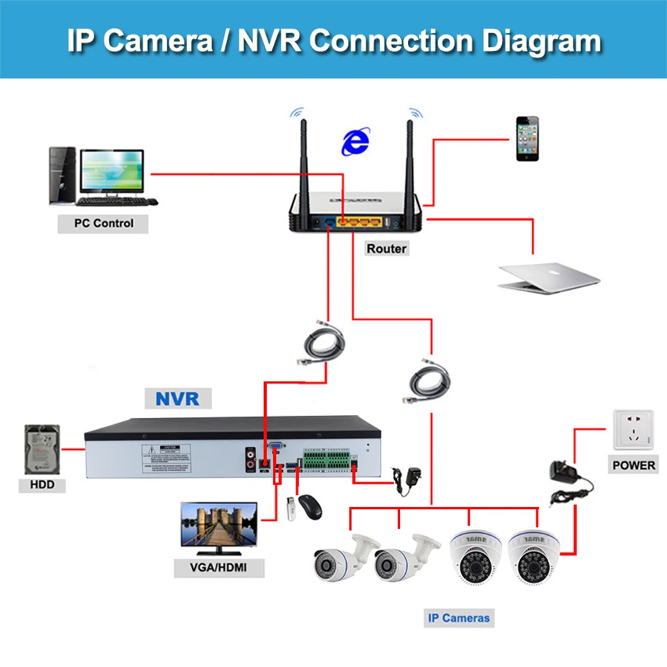 Smmax 4K выход 32CH 4MP 24CH 5MP CCTV NVR H.265 Onvif сетевой видеорегистратор HI3526 процессор 4 SATA CCTV NVR система