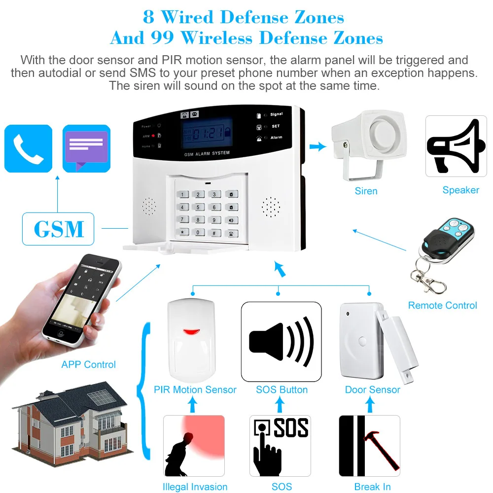 433MHz Wireless GSM SMS Home Burglar Security Alarm System Detector Sensor Kit