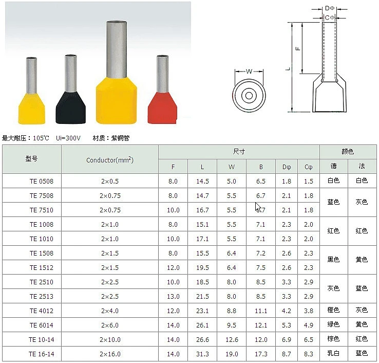 TE0508 TE1008 TE1508 TE2508 TE6014 наружная труба 0,5~ 6,0 м² холодный прессованный конец двойной линии труба в форме изолированной трубчатой клеммы