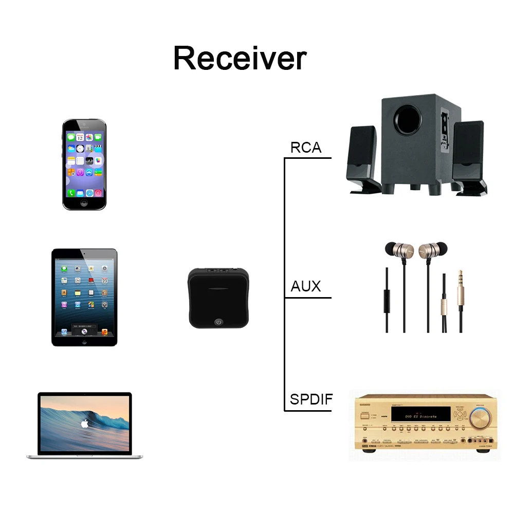 Hevaral Bluetooth 5,0 2 в 1 аудио передатчик приемник CSR8675 Aptx HD адаптер оптический Toslink/3,5 мм AUX/SPDIF для телевизионные наушники