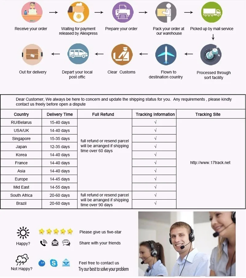 q1