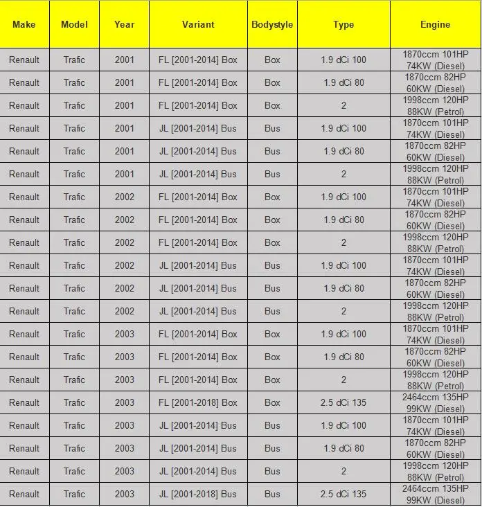 Для Vauxhall Opel Vivaro направляющая и шарнир раздвижных дверей/Нижняя 7700312012 4409245 77003-12012 82420-00QAB 91165708