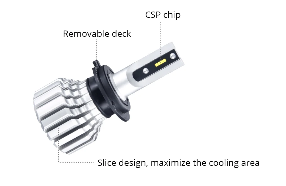 oslamp led car headlight 12 v 24v h4 h7 h11 (2)