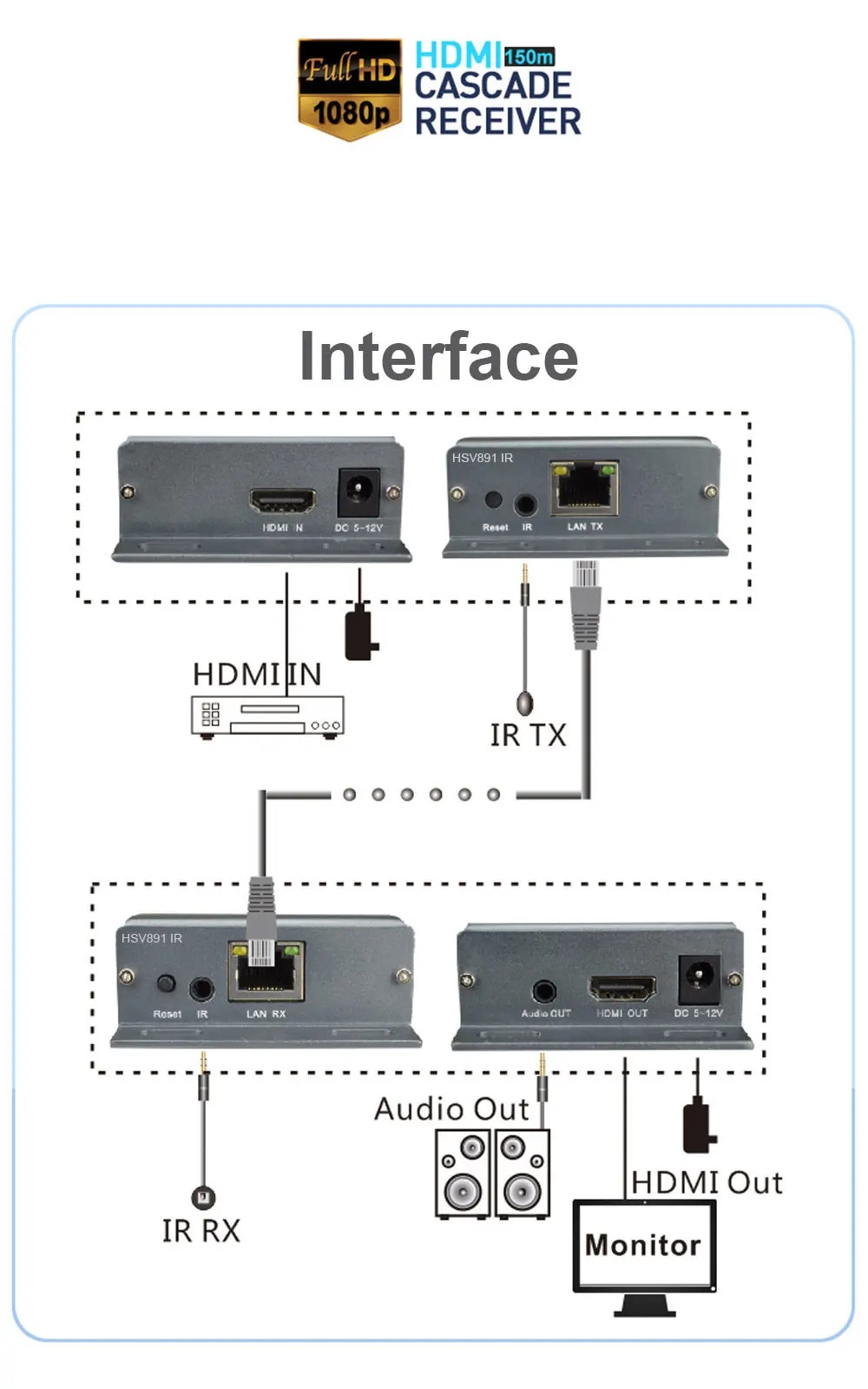 Mirabox Hdmi удлинитель ir по TCP/IP с аудио экстрактором поддержка 1080p каскадные приемники HDMI удлинитель ir по Rj45 UTP/STP