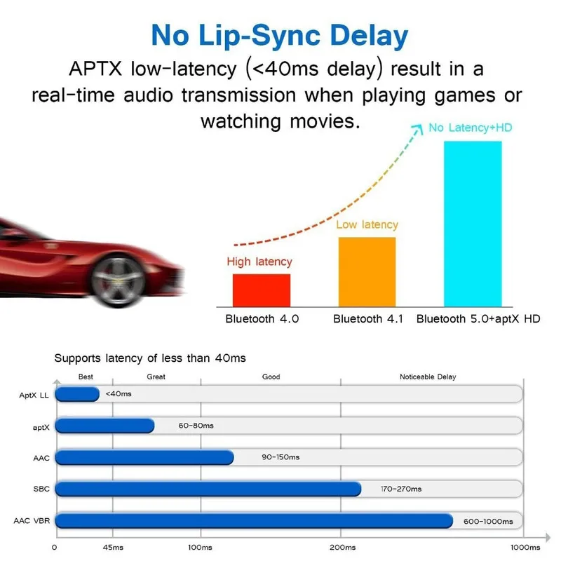 Bluetooth 5 0 Transmitter Receiver Wireless aptX HD Low Latency Audio 3 5mm Aux RCA Optical Adapter for TV Headphone Car Pair 2
