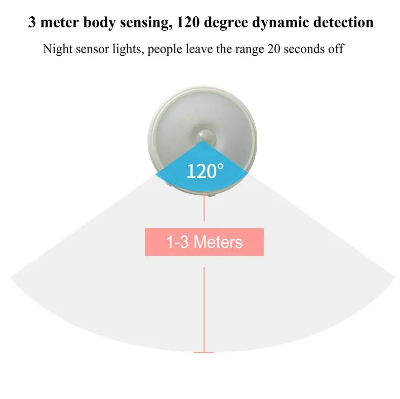 Новинка светодиодный беспроводной ночной Светильник для детской кровати перезаряжаемый автоматический настенный светильник с Usb датчиком движения для лестничных коридоров