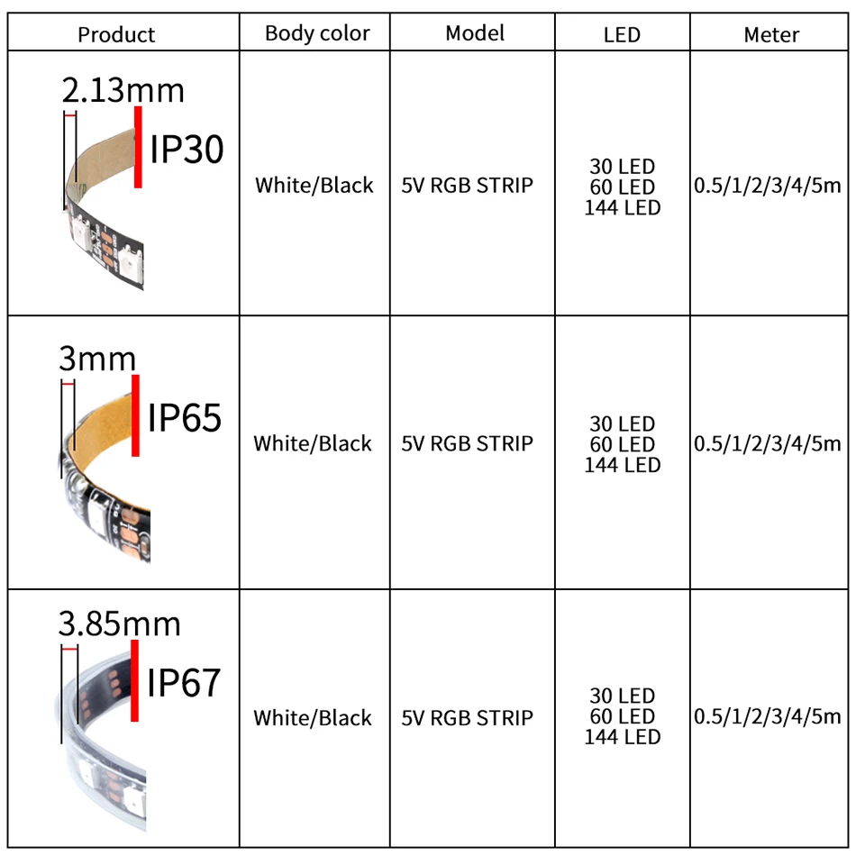 WS2812B DC 5 В Светодиодная лента RGB 50 см 1 м 2 м 3 м 4 м 5 м 30/144 светодиодный s умный адресуемый пиксель чёрно-белые печатные платы WS2812 IC Бар неоновый светильник