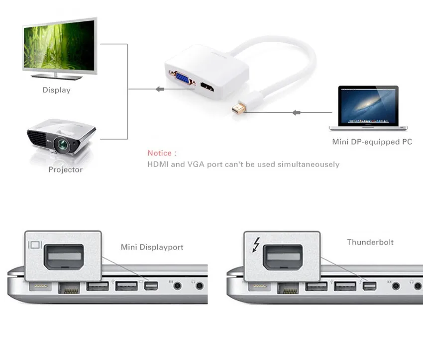 Ugreen 2 в 1 Thunderbolt 1/2 Mini DP к HDMI VGA кабель адаптер Mini DisplayPort к HDMI VGA конвертер для Apple MacBook Air Pro