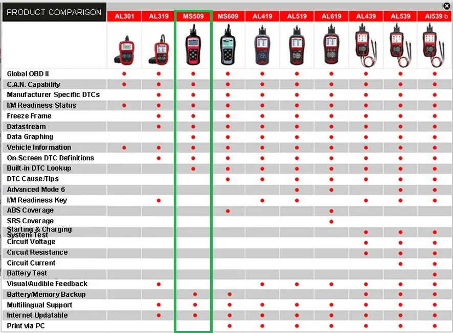 Autel MaxiScan MS509 (4)