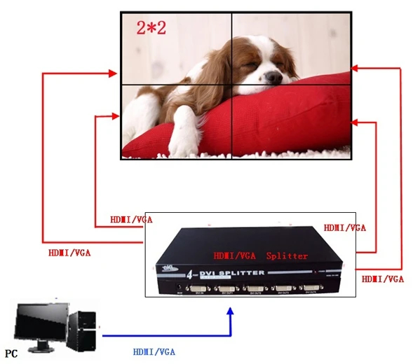 2x2 DID 55 дюймов HD 1080 p ультраузкая стамеска lcd Сращивание экран монитор lcd видео стены видео визуальный Презентер