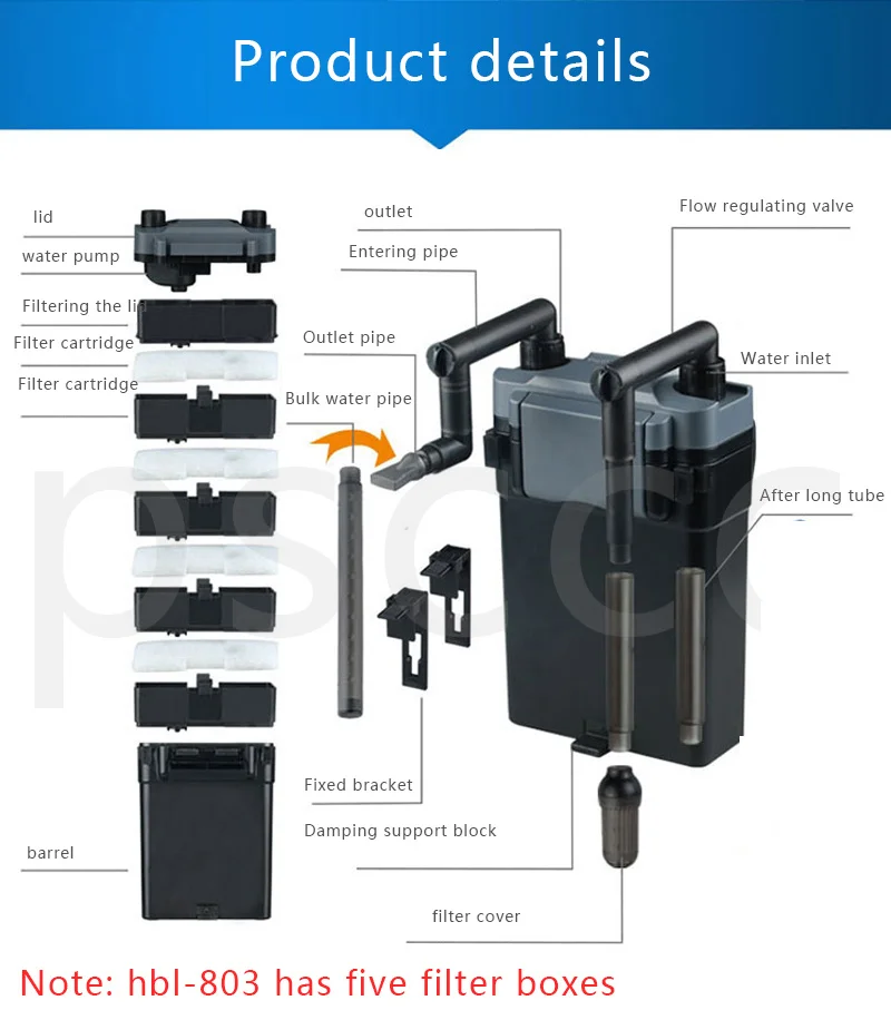 Title 3, SUNSUN HBL-801/802/803 Tank Filter Wall-mounted...