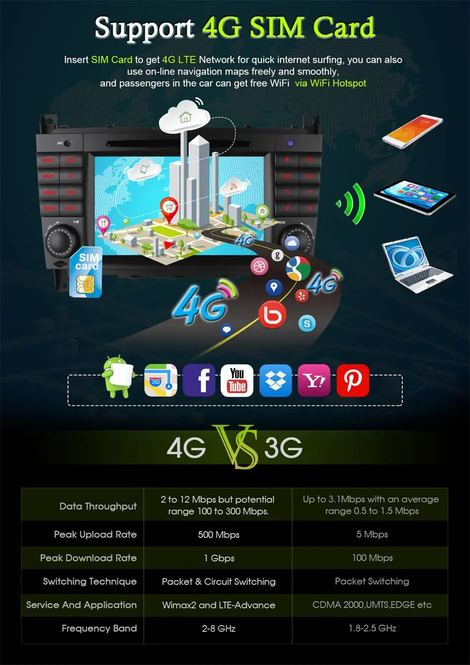 Clearance 4G SIM LTE Android 6.0 Octa 8 Core Car DVD for Mercedes C Class W203 2004 - 2007 c200 C230 C240 C320 C350 CLK W209 2005 GPS 3