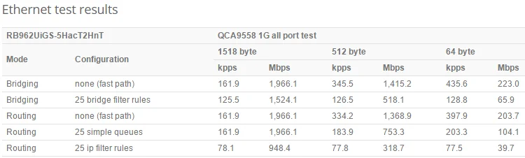 Perfect MikroTik RB962UiGS-5HacT2HnT hAP AC RouterBoard Triple Chain Access Point 802.11ac 2.4G&5G 1200Mbps 8