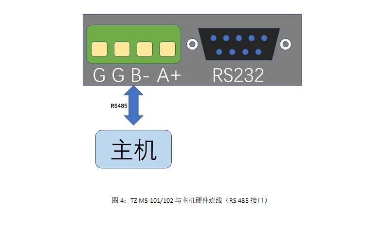 MBUS/M-BUS/Meter-BUS в RS232/485 физический слой конвертер 150 нагрузки TZ-MS-102