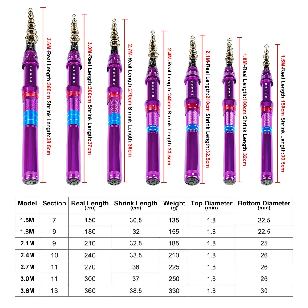 Sunlure 1,5 M-3,6 M 1 шт высокоуглеродистая телескопическая удочка 7/9/11/13-гранный металлическая ручка моря Удочка Рыболовные снасти TFR004 - Цвет: Фиолетовый