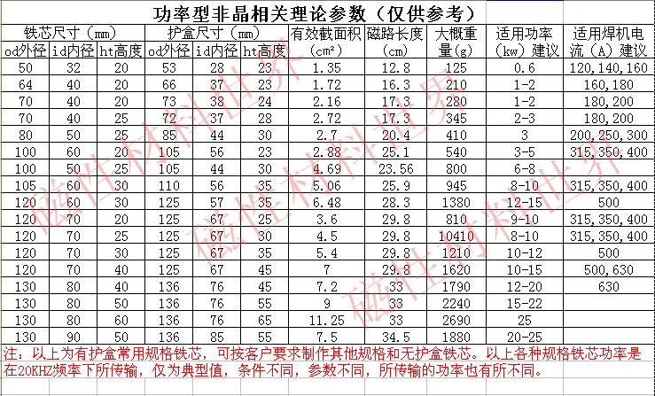 Нано бесформенный Магнитный Ring 100*60*20 мм с монтажным кольцом для сиденья|Детали и