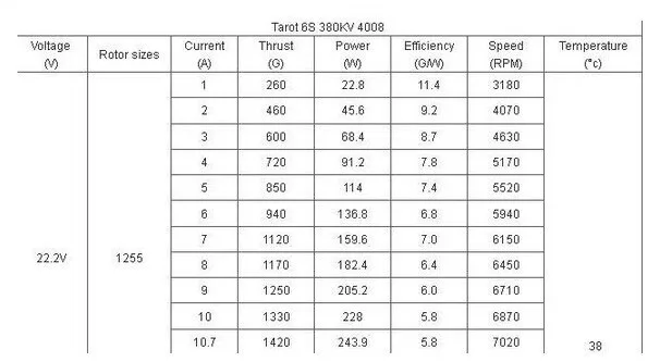 4 шт./лот Таро TL68P07 6S 380KV 4108 мульти тормозной диск бесщеточный двигатель для Вертолет