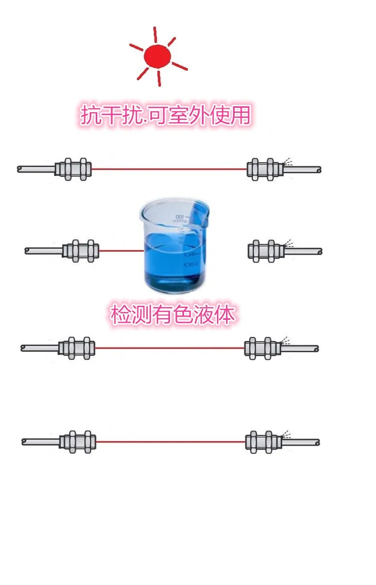 M12 металлическая Лазерная Сенсор переключатель 12 v 24 v DC NPN нормально открыт 100 метровое расстояние движения Сенсор