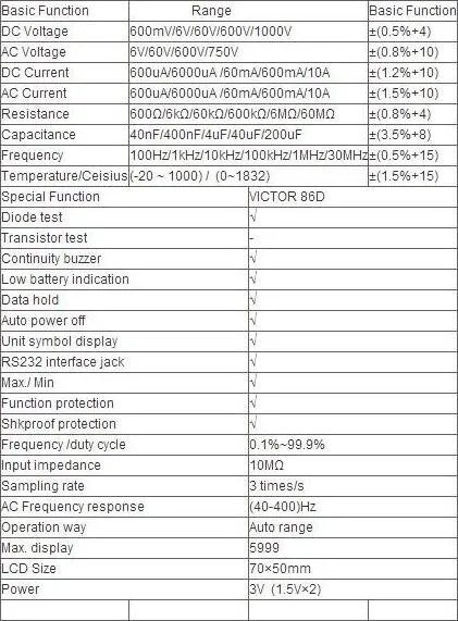 Виктор VC86D 3 5/6 Цифровой мультиметр Напряжение прибор для измерения тока и Usb для компьютера win7/8/10 на застежке-липучке; обнаружения