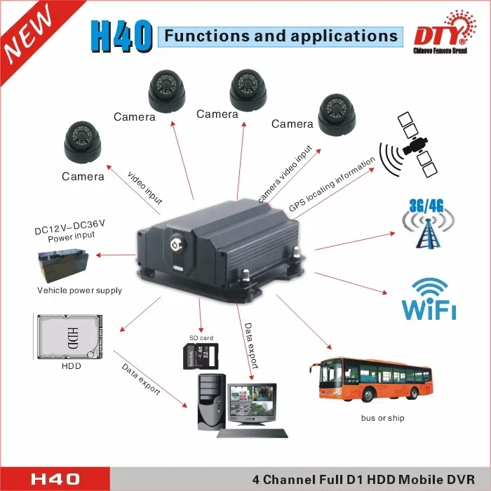 DTY h40-3G (GPS + 3G) 4ch Mobile HDD DVR до 2 ТБ, xmeye DVR