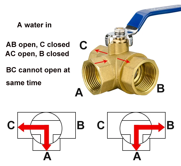 кран шаровой трёхходовой схемы включения. трехходовой шаровой кран типа y. принцип действия трехходового крана. трёхходовой кран для манометра схема. трёхходовой кран схема включения.