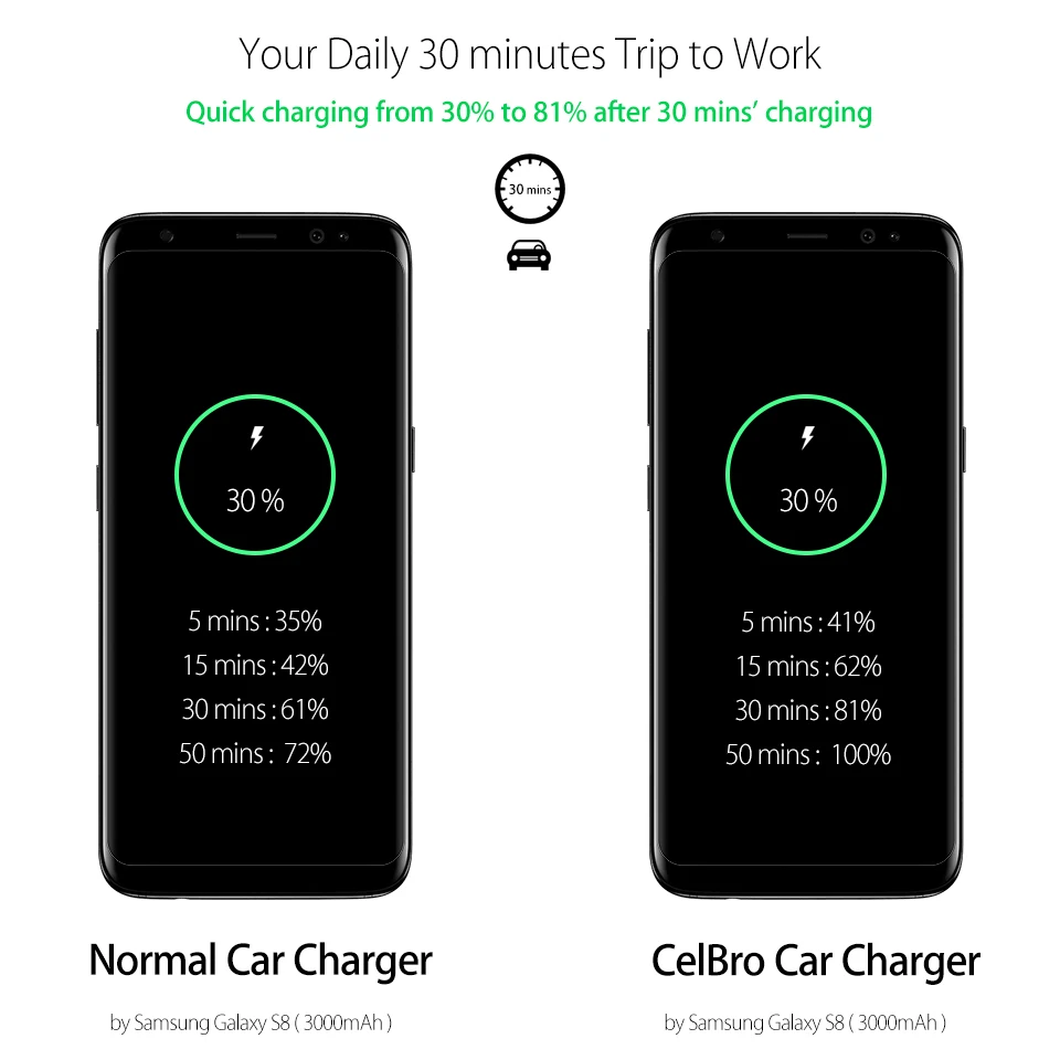 Charging Speed