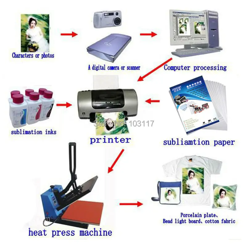 Heat transfer machine by sublimation paper