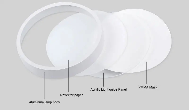 Светодиодный панельный светильник 5 Вт, 8 Вт, 16 Вт, 22 Вт, 30 Вт, 220 В, 110 В, Круглая Панель, светодиодный, алюминиевый, ультратонкий, монтируемый на поверхность, потолочный светильник