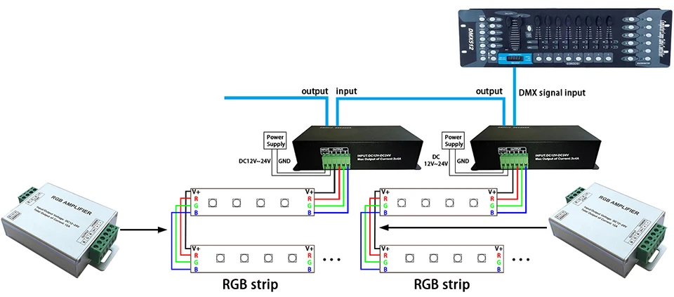 DMX512 RGB декодер три канала, каждый Макс 4A, постоянное напряжение rgb декодер DMX512 протокола. DC12V~ 24 В вход