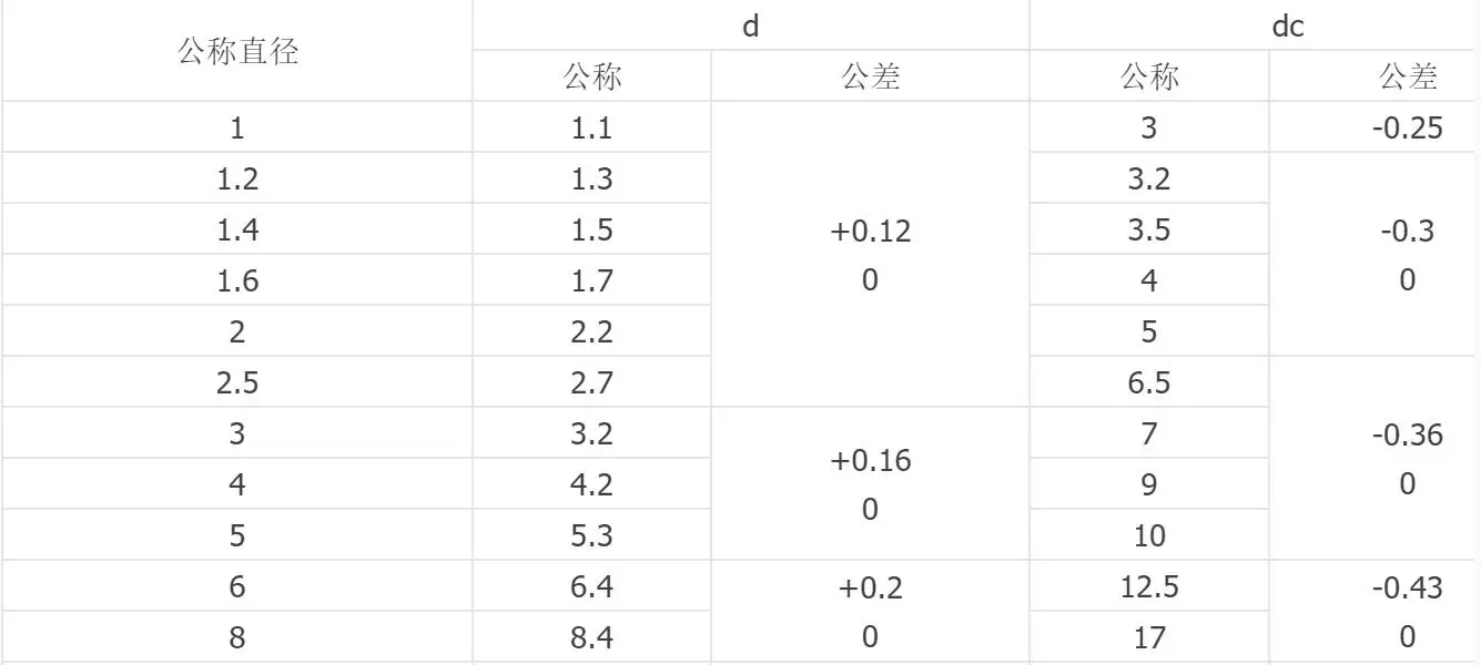 100 шт M3/M4/M5/M6/M8/M10/M12/M14. 20 нейлоновая прокладка нейлоновая шайба нейлоновая Изолированная плоская прокладка мягкая пластиковая прокладка пластиковая шайба