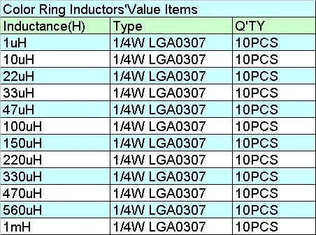 0307 1/4W Inductors 1UH-1MH 12valuesX10pcs=120pcs Inductors Assorted Set Kit에 대한 이미지 검색결과