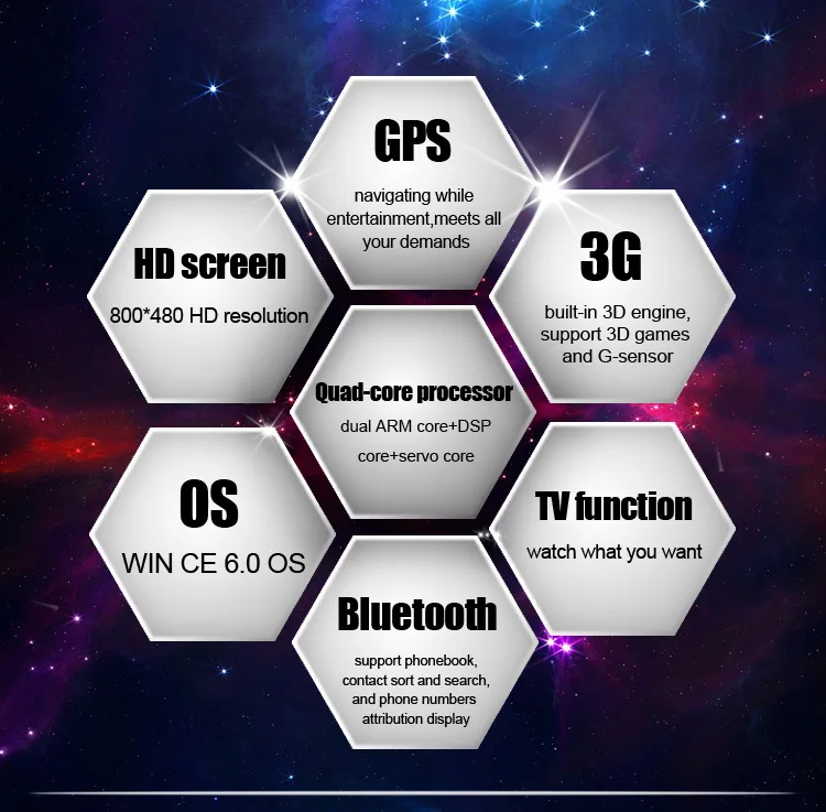 Excellent 7" Touch Screen 1 Din Car DVD Single Din Car Radio One Din Car GPS Car Recorder Input & Motorized Screen Detachable Front Panel 1