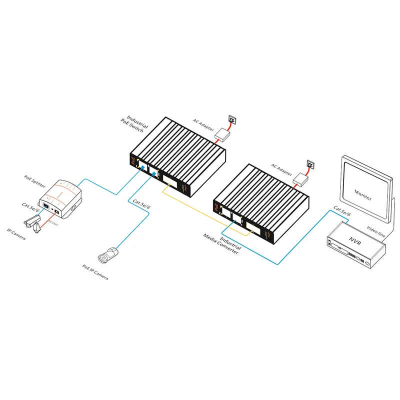 Зарядное устройство с 3 usb-портами для 10/100M промышленный переключатель/медиа-конвертер/RJ-45 порт поддерживает Auto MDI/MDI-X/iJB-IPS31032PFS-S