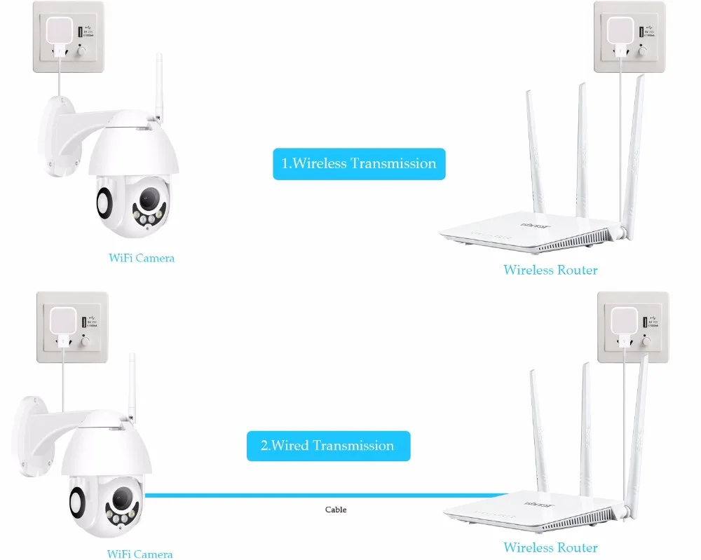 Besder 1080P Беспроводная HD IP камера 2MP PTZ WiFi скоростная купольная камера безопасности двухсторонняя аудио уличная камера ONVIF CCTV наблюдения