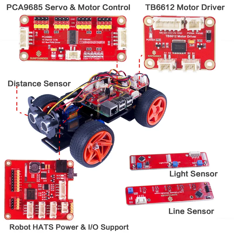 sunfounder robot kit