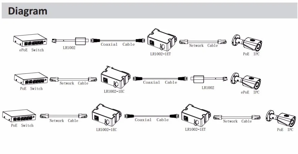 LR1002-1ET LR1002-1EC -1