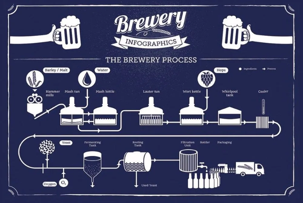 Home Decor Brewery Infographic-Silk Art Poster Wall Sicker Decoration Gift