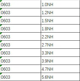 0603 SMD индуктор 10valuesX50pcs = 500 шт./лот 1NH 1.2NH 1.5NH 1.8NH 2.2NH 2.7NH-5.6NH PackageInductor смешанный набор