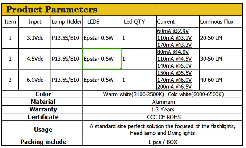 E10 P13.5-0.5w