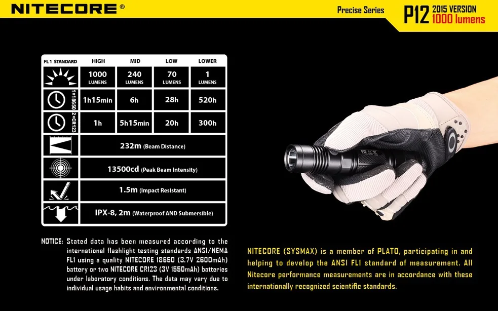 NITECORE P12 Тактический светильник-вспышка CREE XM-L2 U2 Led Макс 1000 люмен дальность луча 232 м наружный светильник поисково-спасательный фонарь