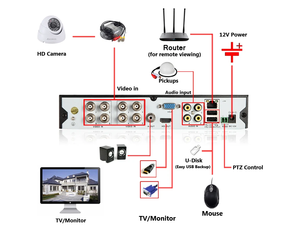 DVR8CH