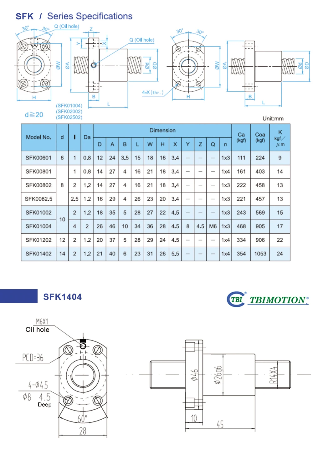 SFK C7 1