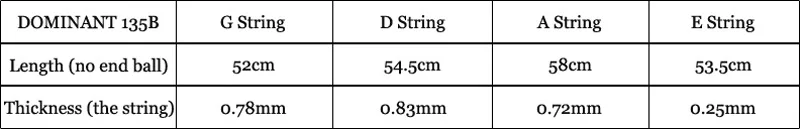 Dominant-string5